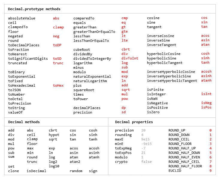 decimal.js 教程封面